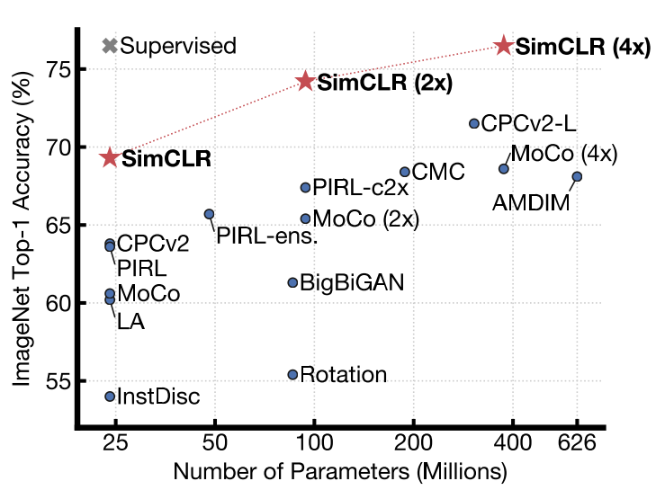 SimCLR