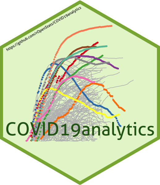COVID19analyticsBak2109