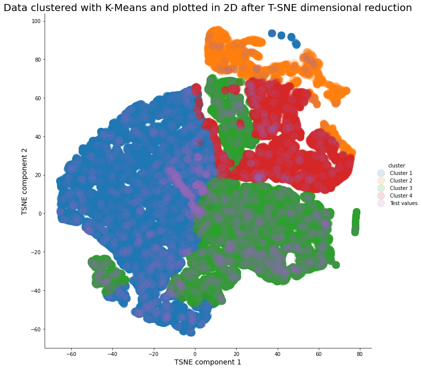 E-commerce-customers-automatic-clustering