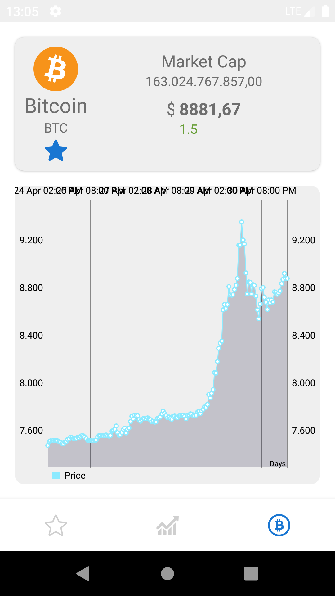 coin-ranking-app