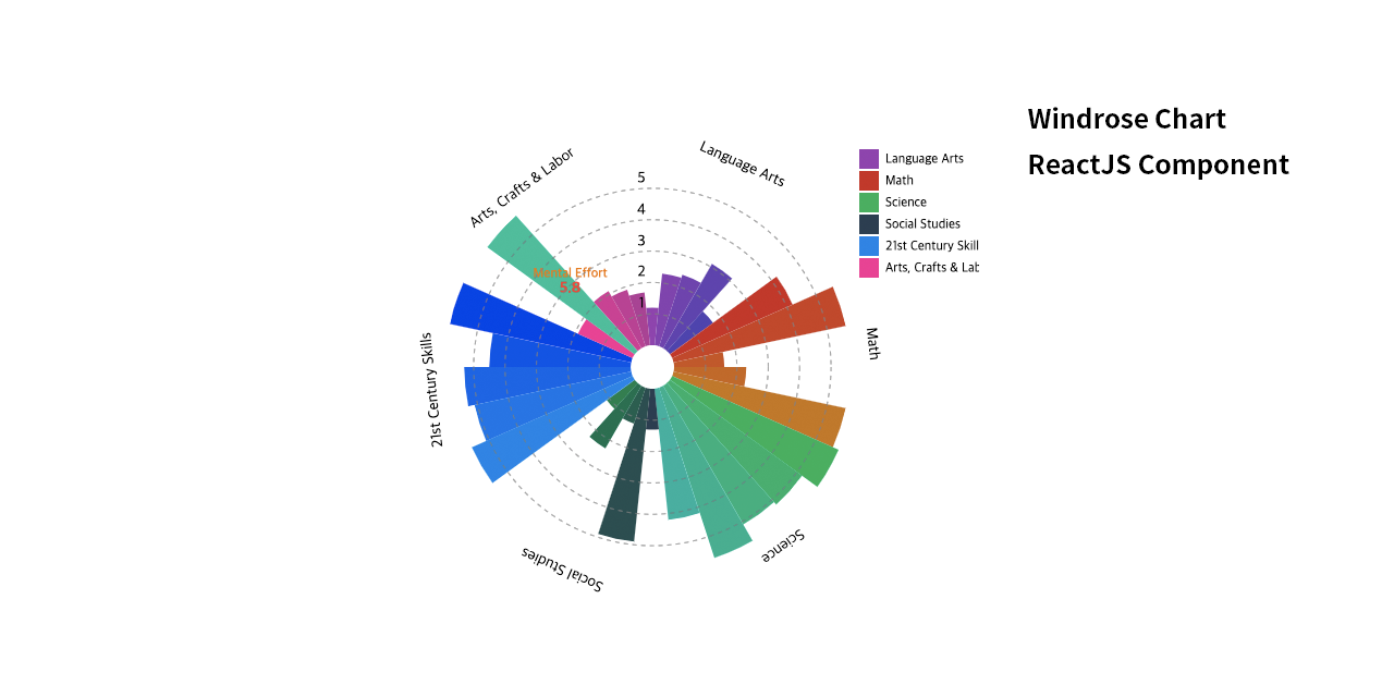 windrose-chart