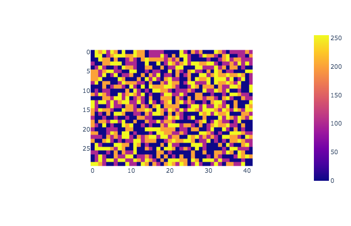 Python-Sars-Cov-2-Mutation-Analysis