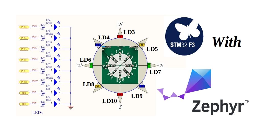 zephyr-fancier-blinky-stm32f3_disco