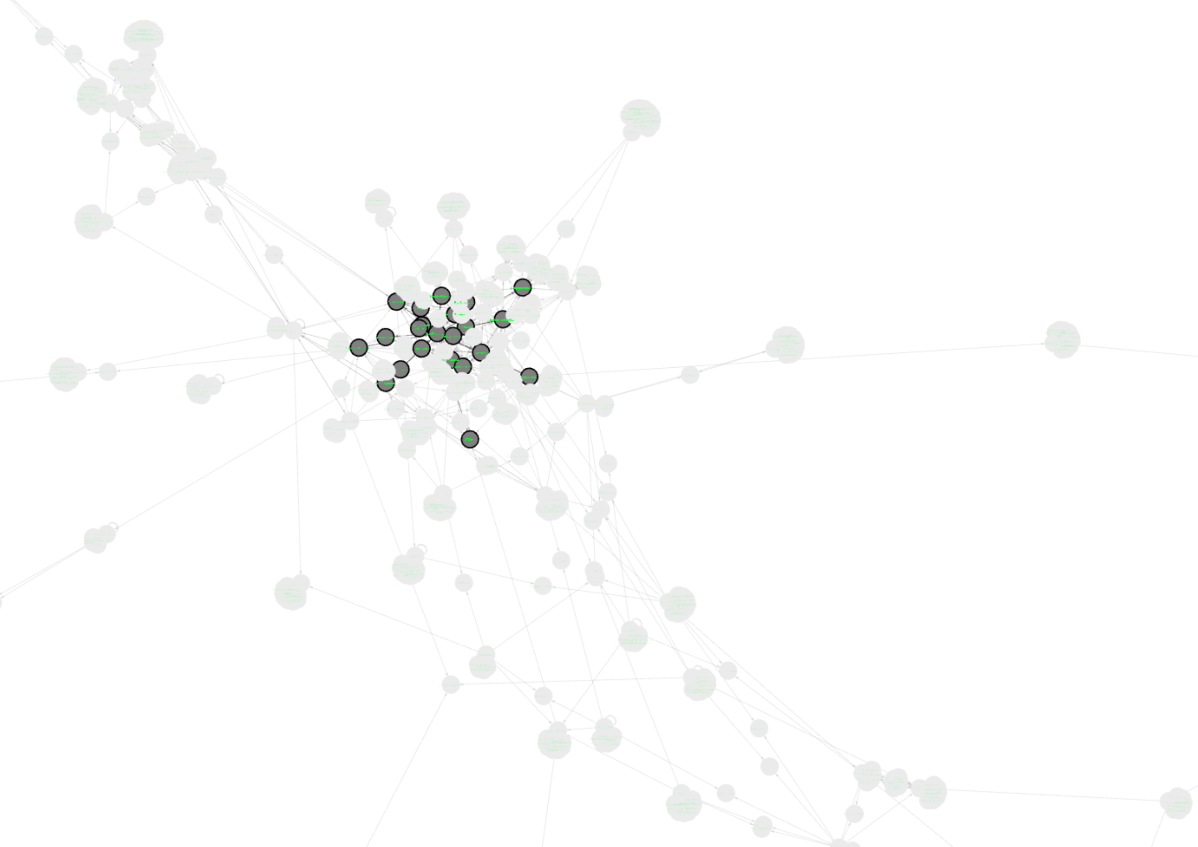 TwitterSearch2Gephi