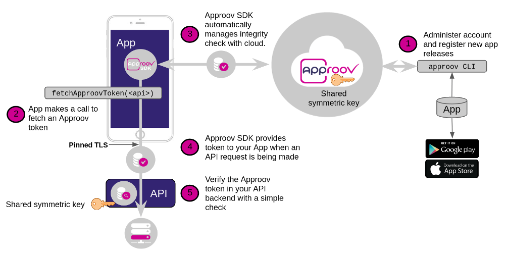 quickstart-cloudflare_approov-worker