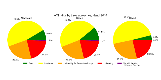 air-quality-analysis