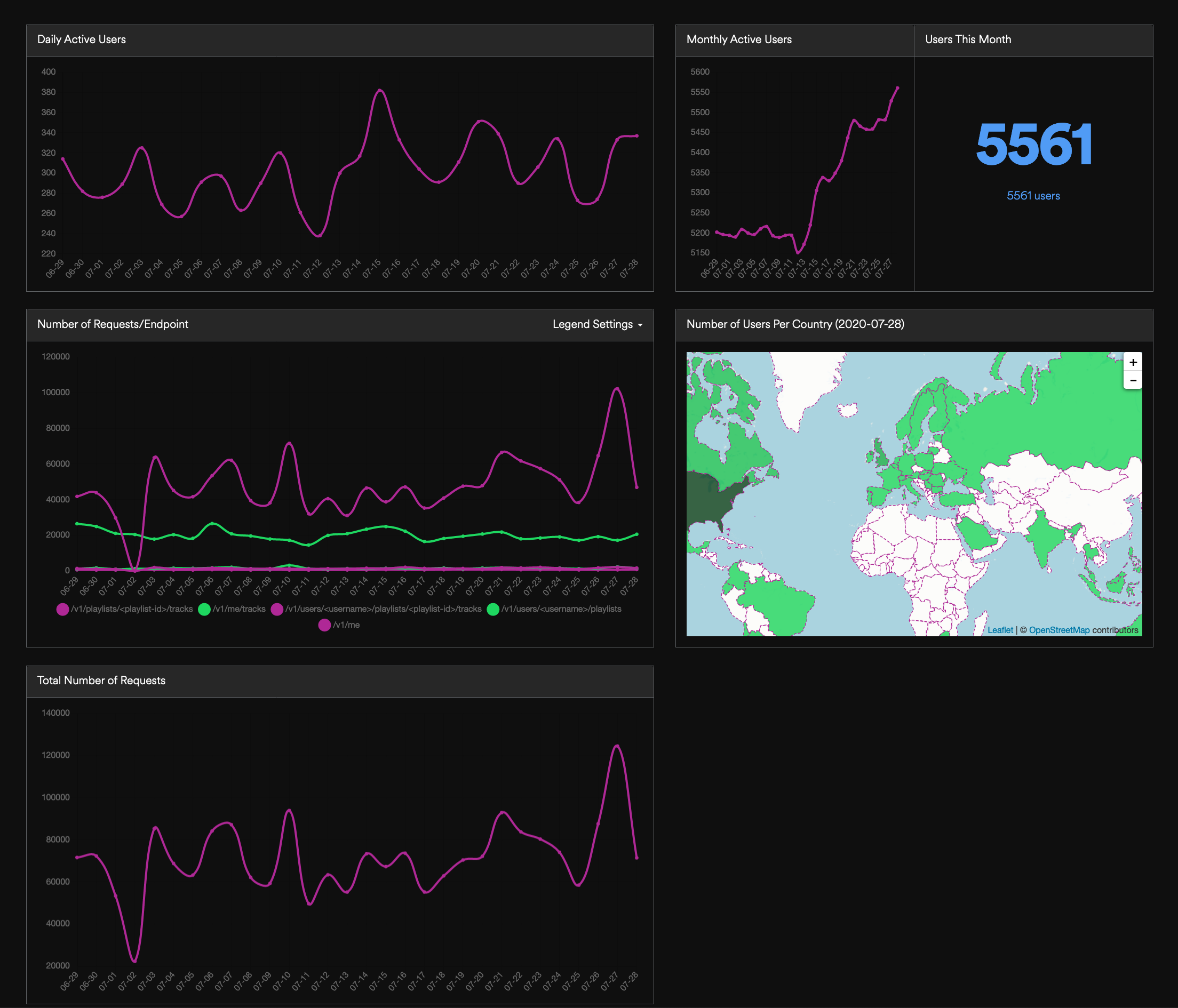 spotify-app-stats