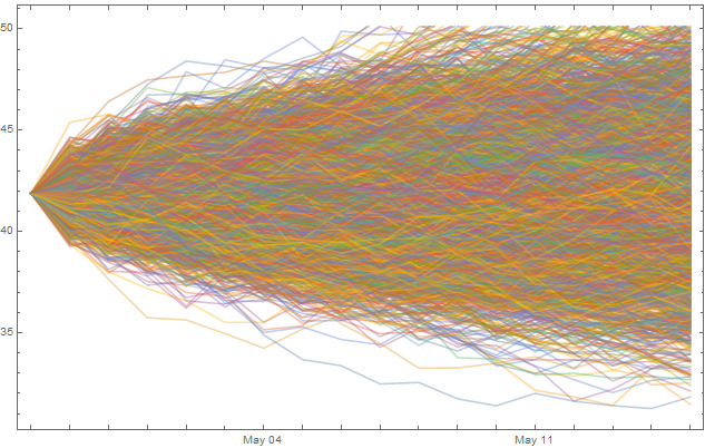 stochastic-processes