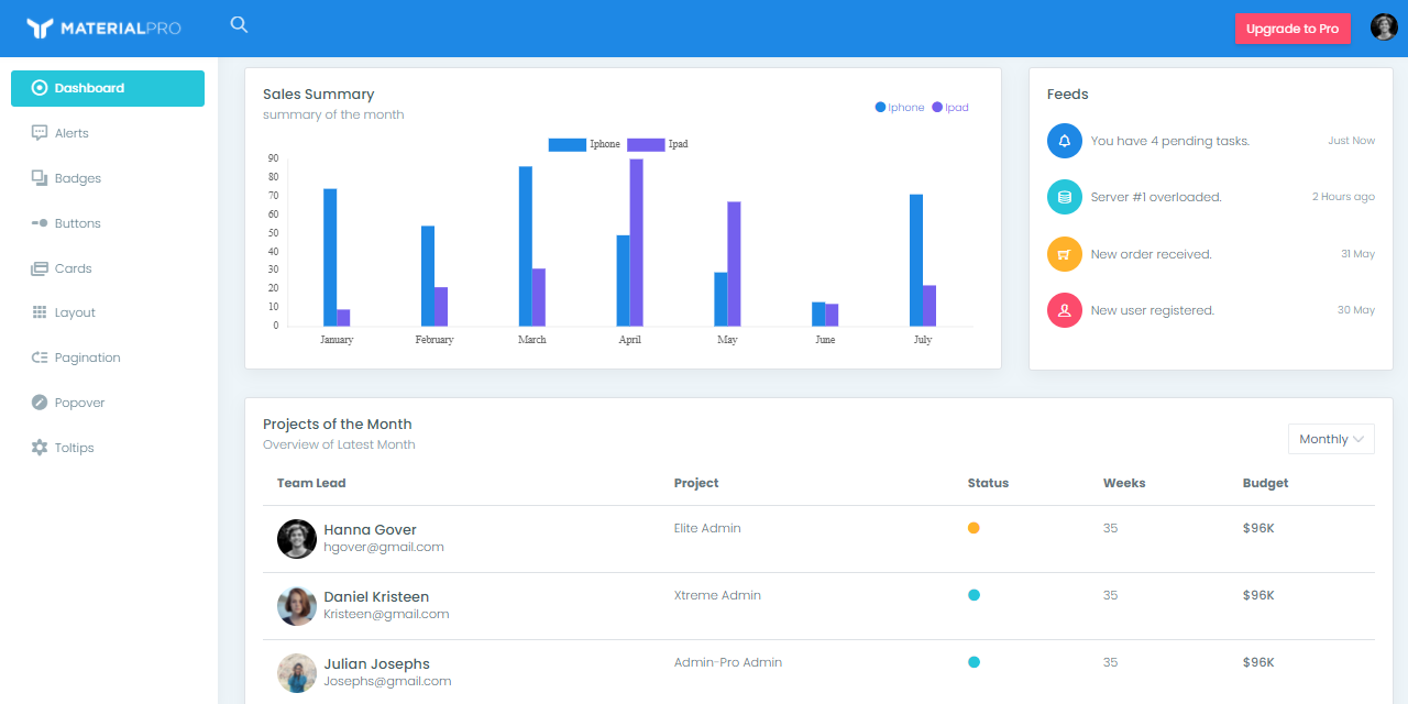 react-dashboard-materialpro-lite