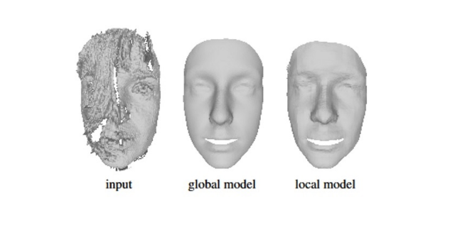 GlobalLocalFaceModels