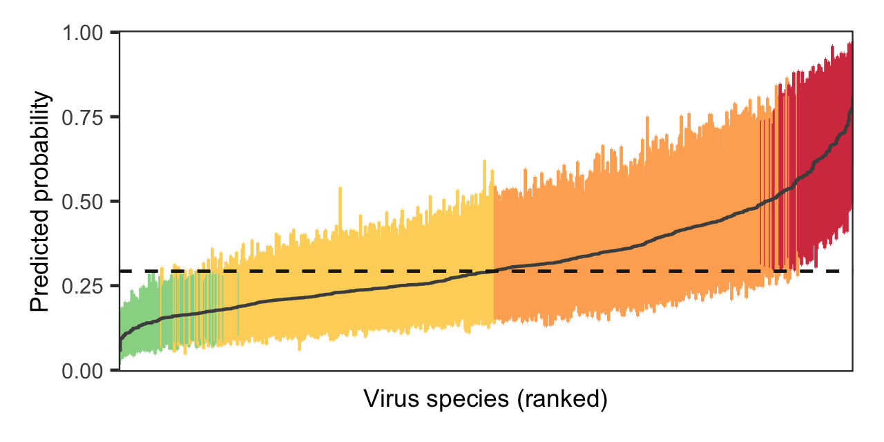 zoonotic_rank