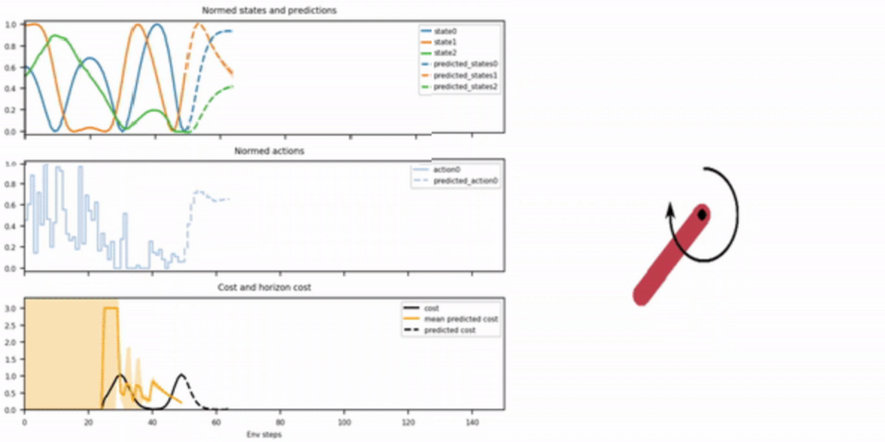 Data-Efficient-Reinforcement-Learning-with-Probabilistic-Model-Predictive-Control