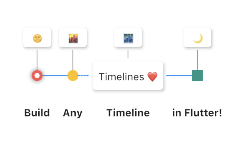 timelines