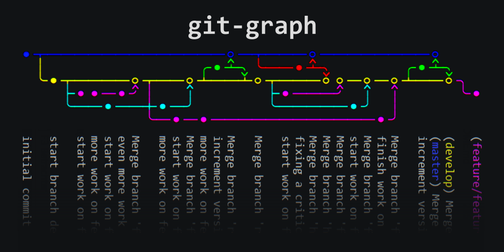 git-graph