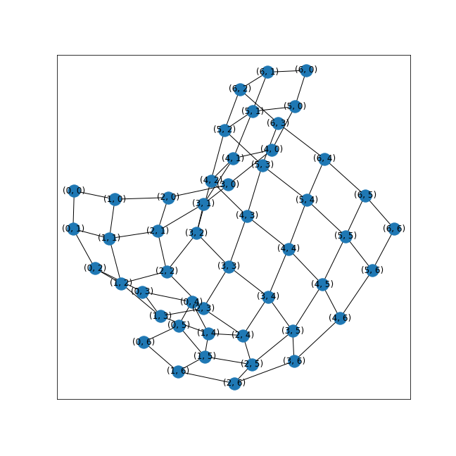 Force-Directed-Graph-Layout