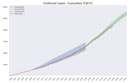 japan-covid19-google