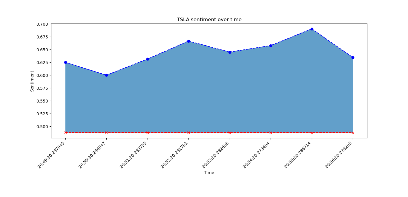 twitter-stock-sentiment