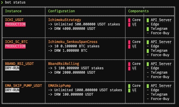 Trading-Bot