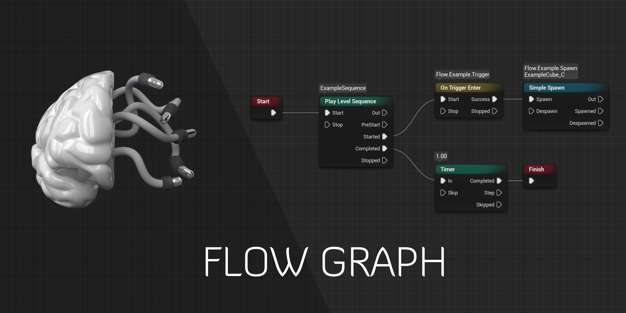 FlowGraph