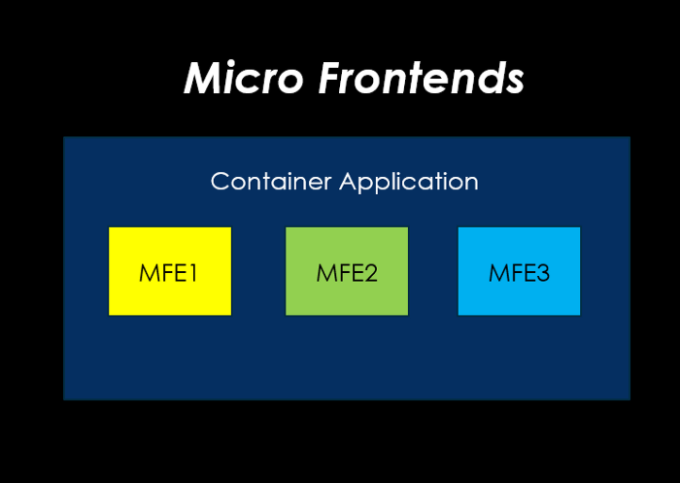 MicroFrontend-WebComponentApproach-Angular