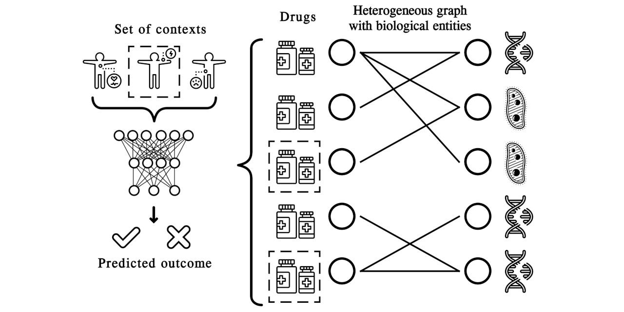 awesome-drug-pair-scoring