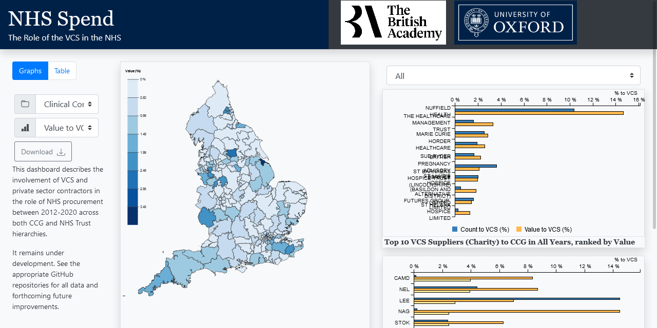 NHS-spend.dashboard