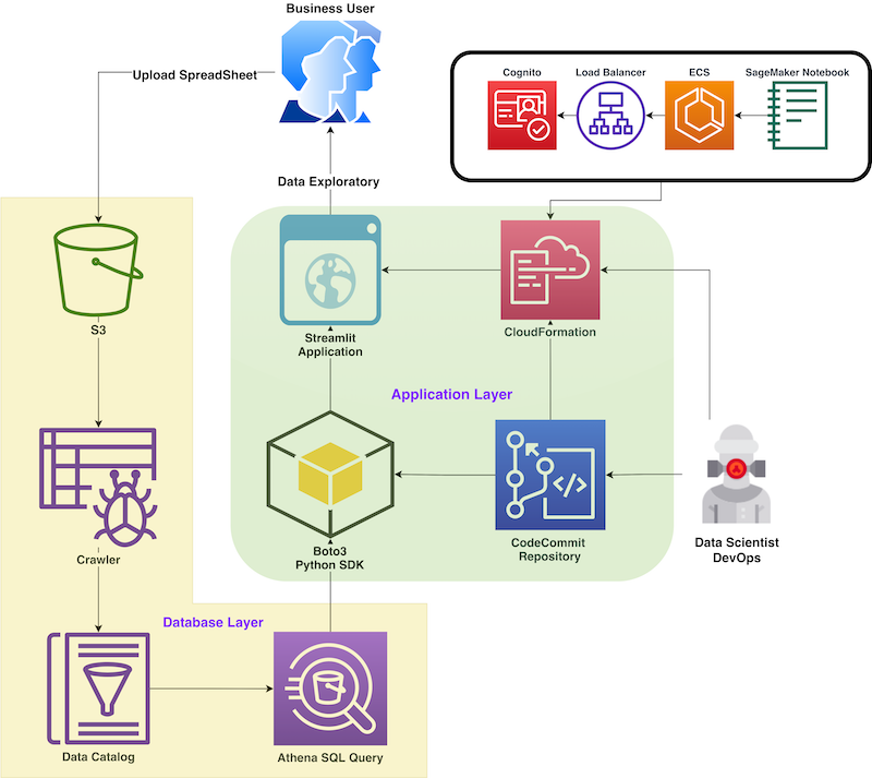 streamlit-application-deployment-on-aws