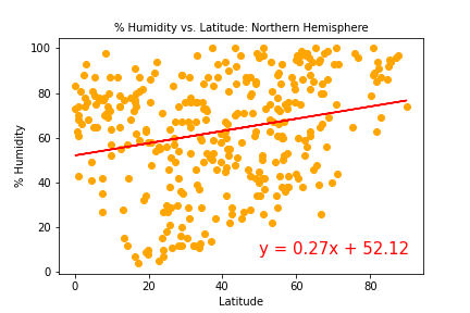 analysis-of-global-weather-patterns