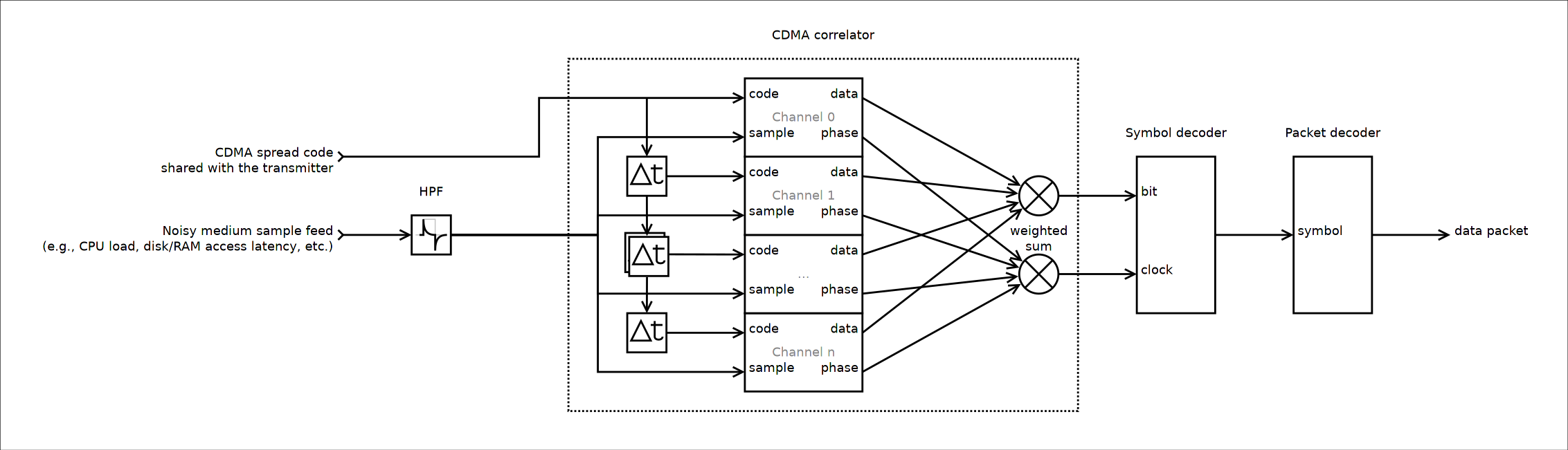 cpu-load-side-channel