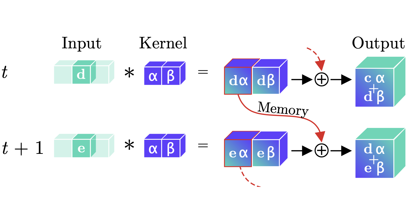 co3d