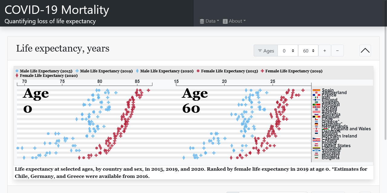 COVID-19.life-expectancy.dashboard