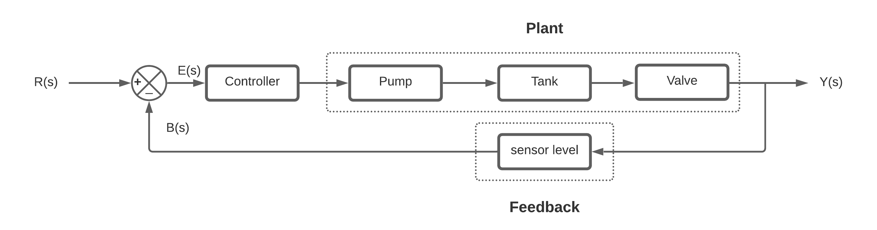 Liquid-level-control-system