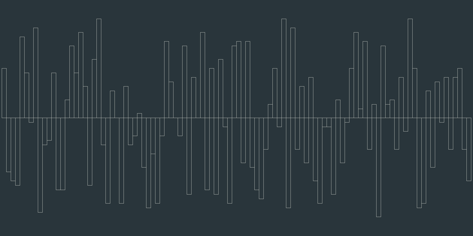 histogram