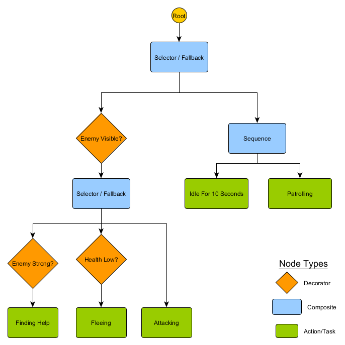 ts-behaviortree