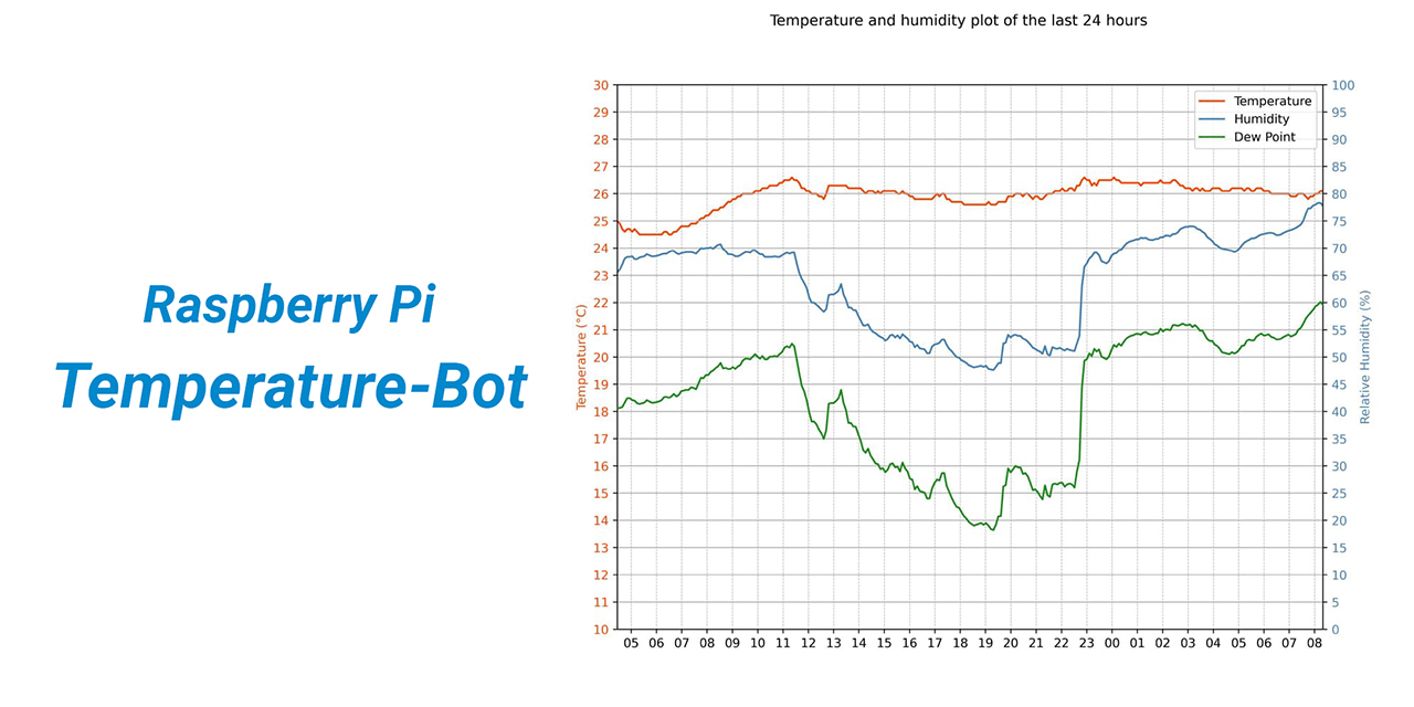 raspy-temperature-bot