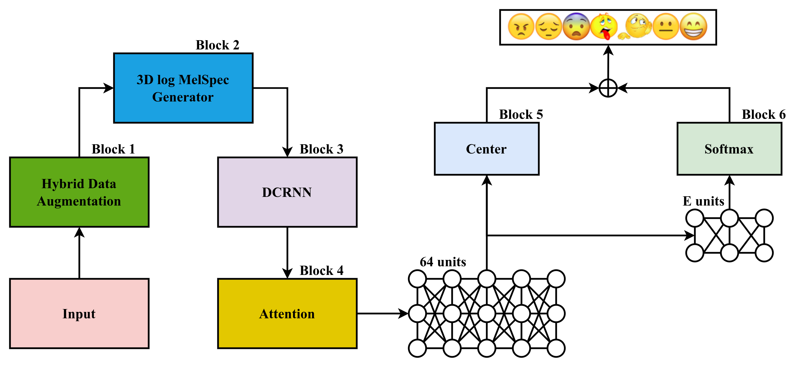 hda-adcrnn-ser