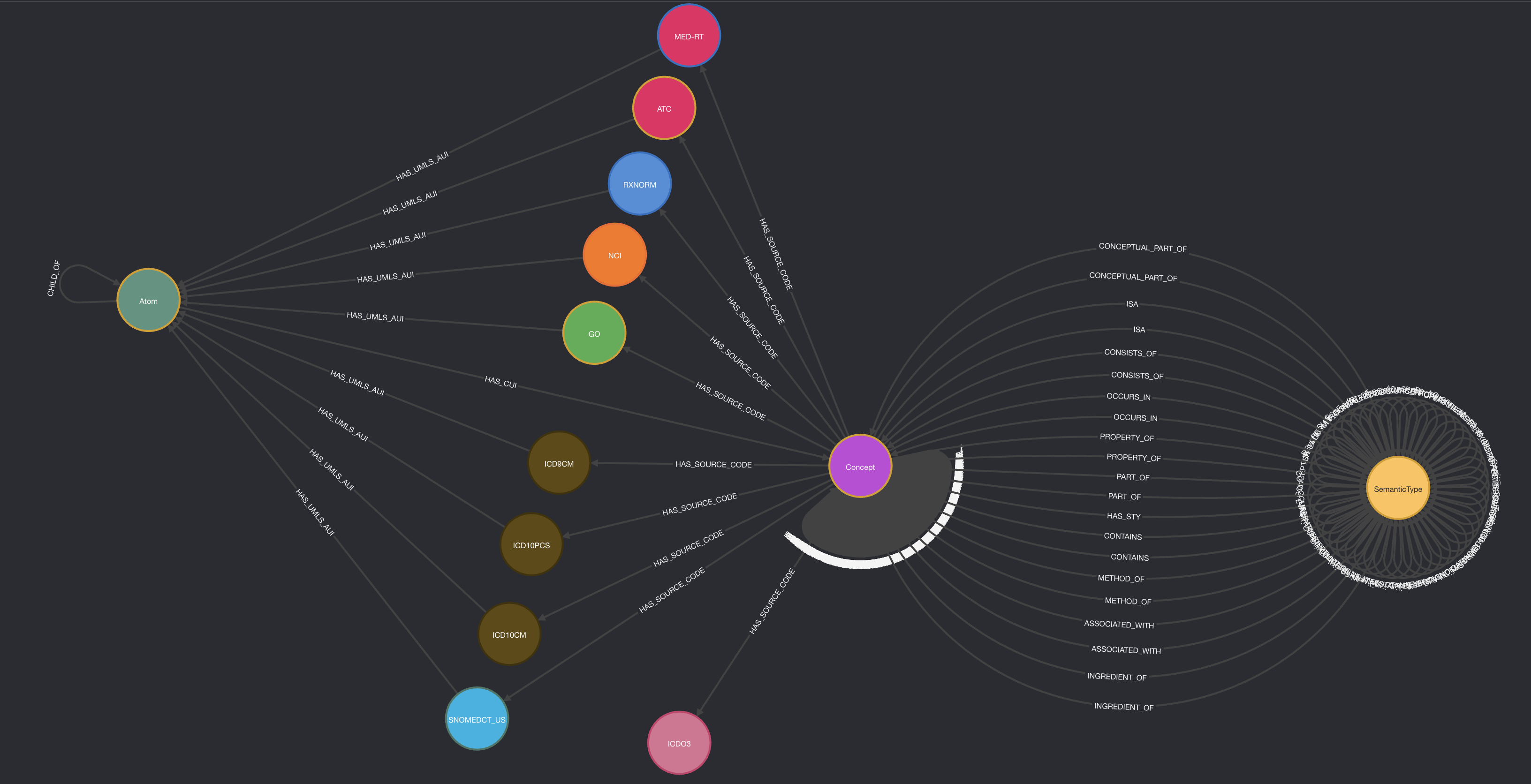 clinical_informatics_umls