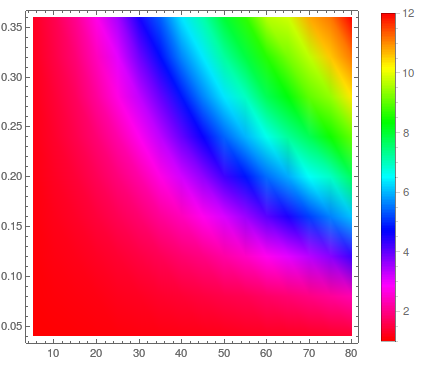 Heterogenous-cortical-network