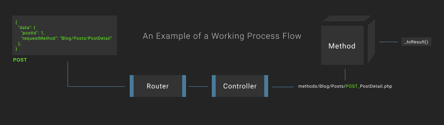 ultrapi-restful-api