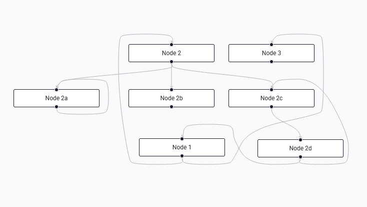 react-flow-smart-edge