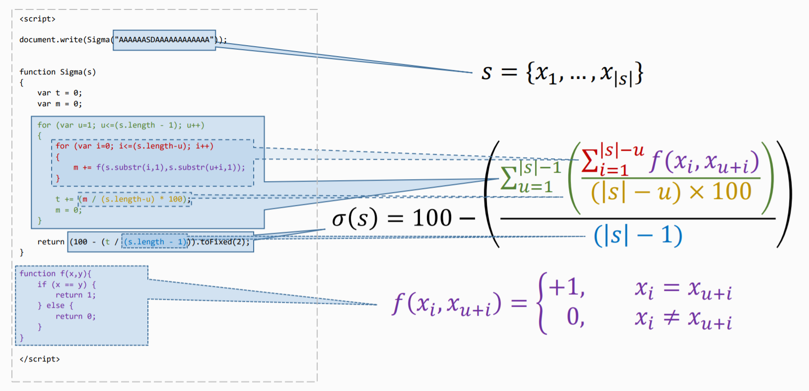 Self-sequence-alignment