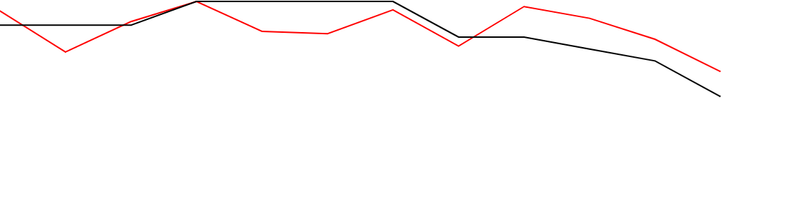 Entropy-vs-self-sequence-alignment