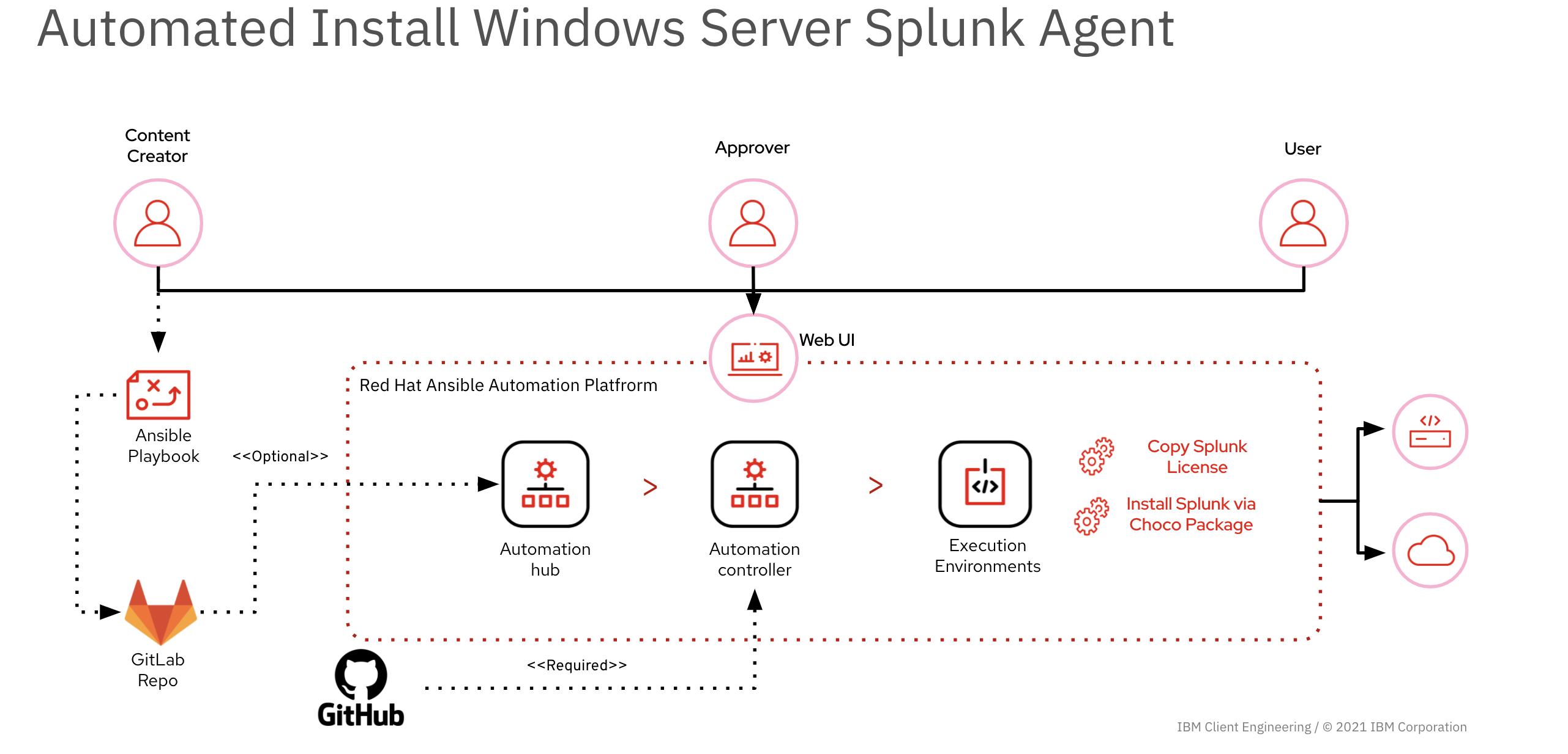 ansible-window-splunk