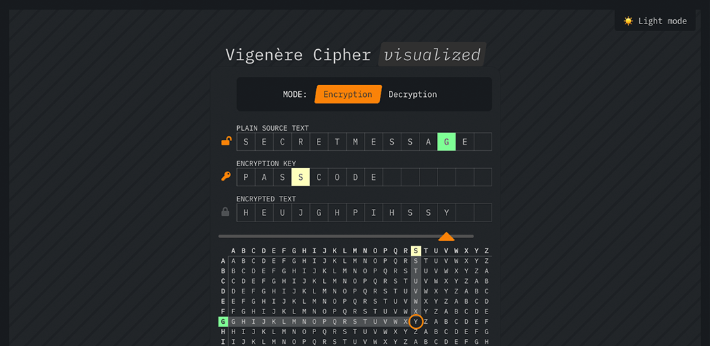 vigenere-cipher-visualized