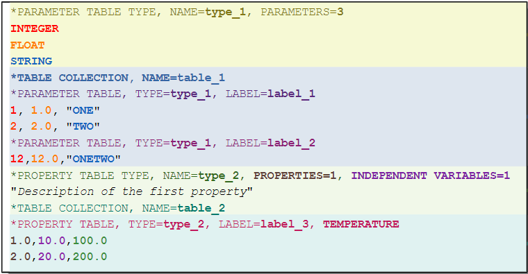 abaqus_parameter_property_tables