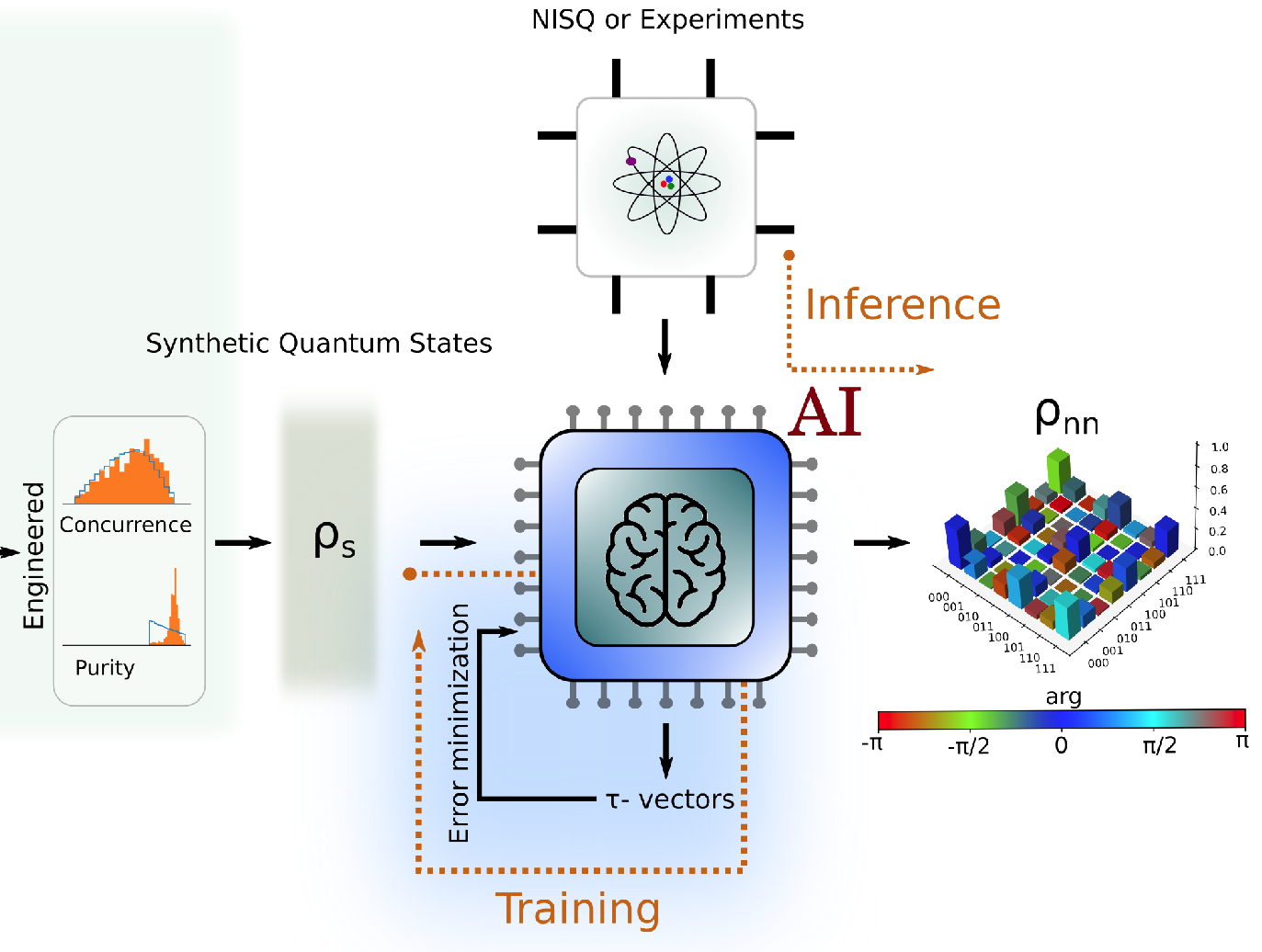 data-centric-in-qis