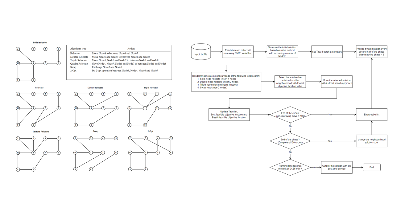 heuristic-competition