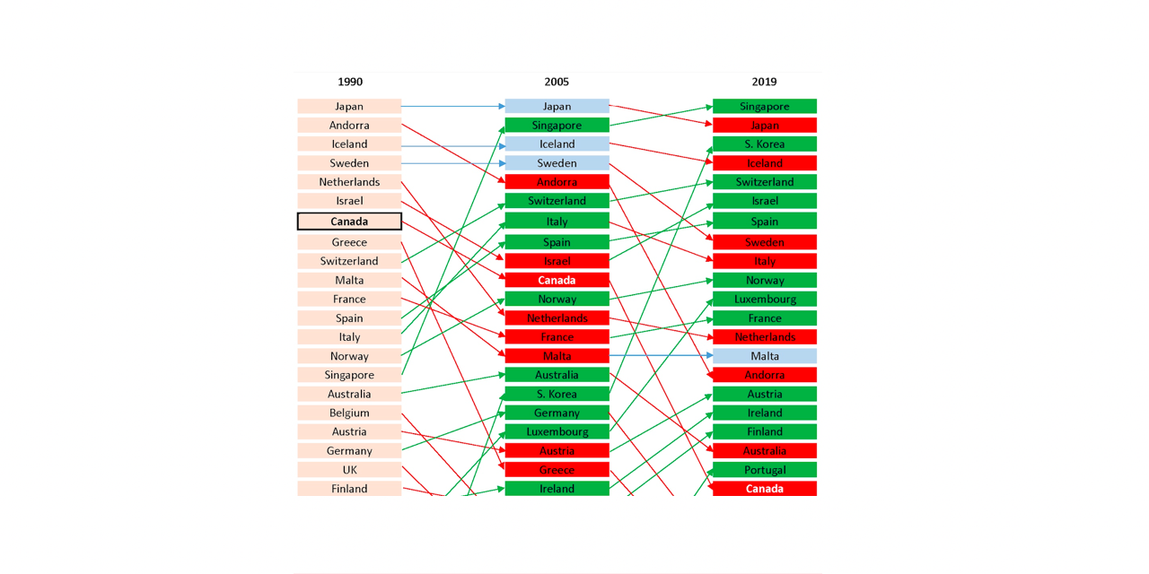 Canada-Burden-of-Disease