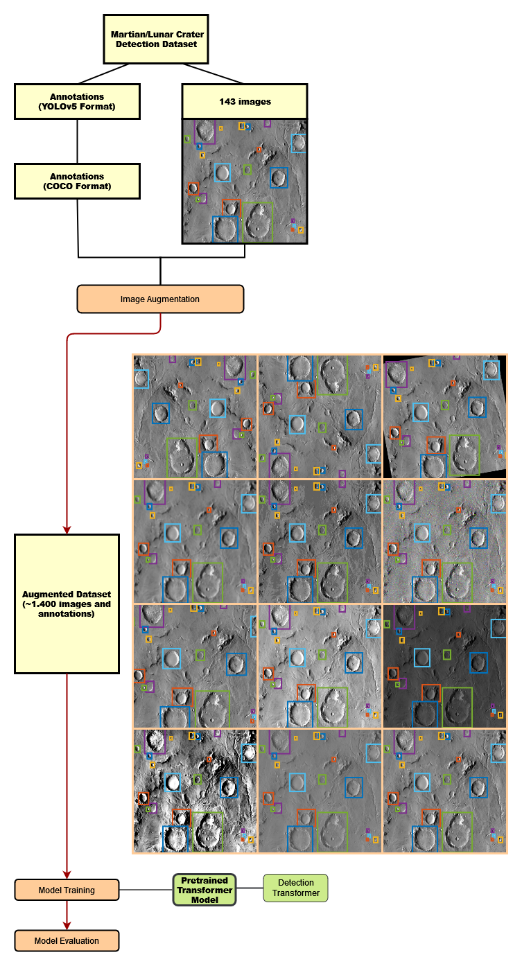 detection-transformer-for-object-detection