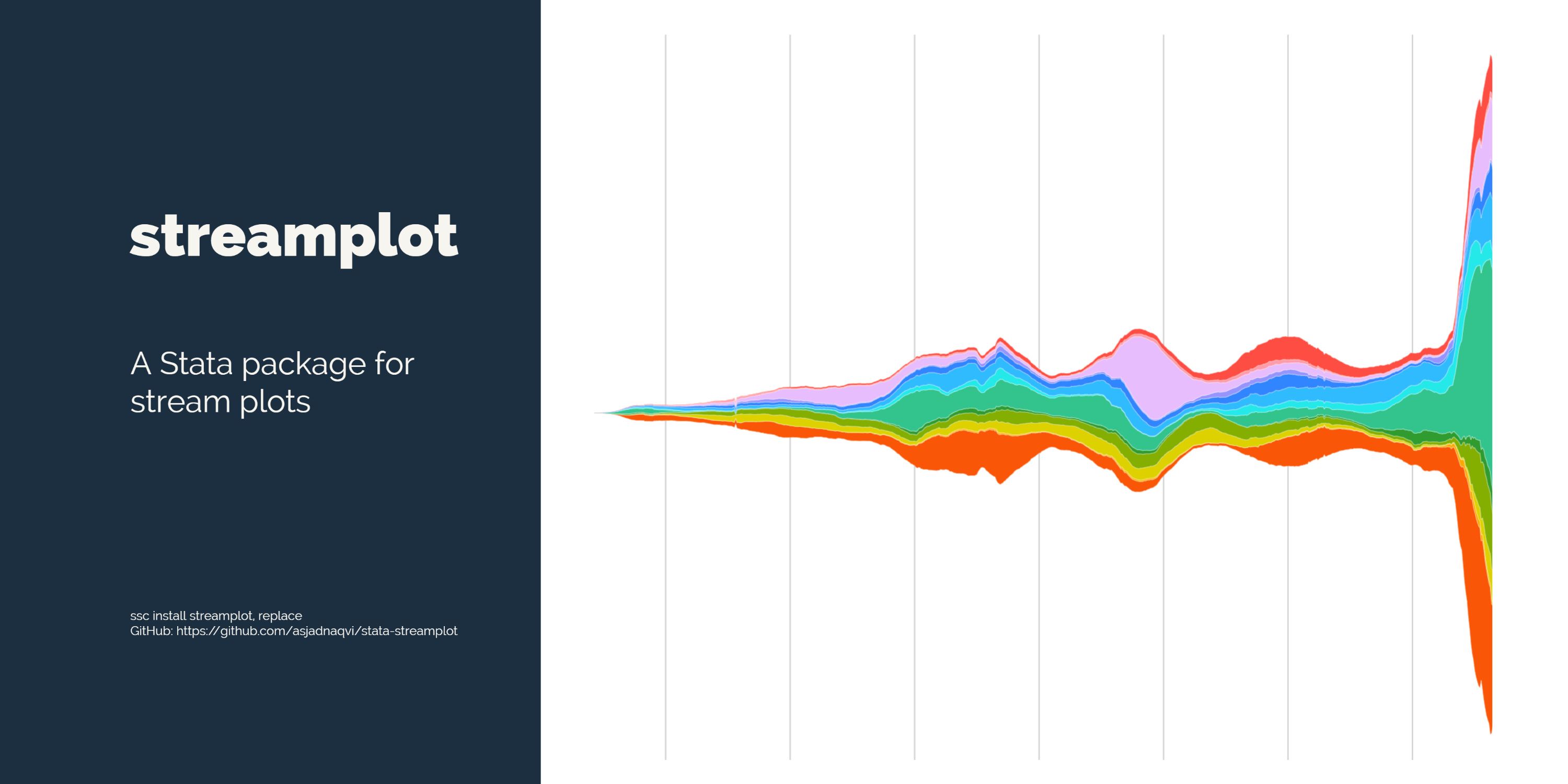 stata-streamplot